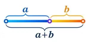 What is a golden ratio?
