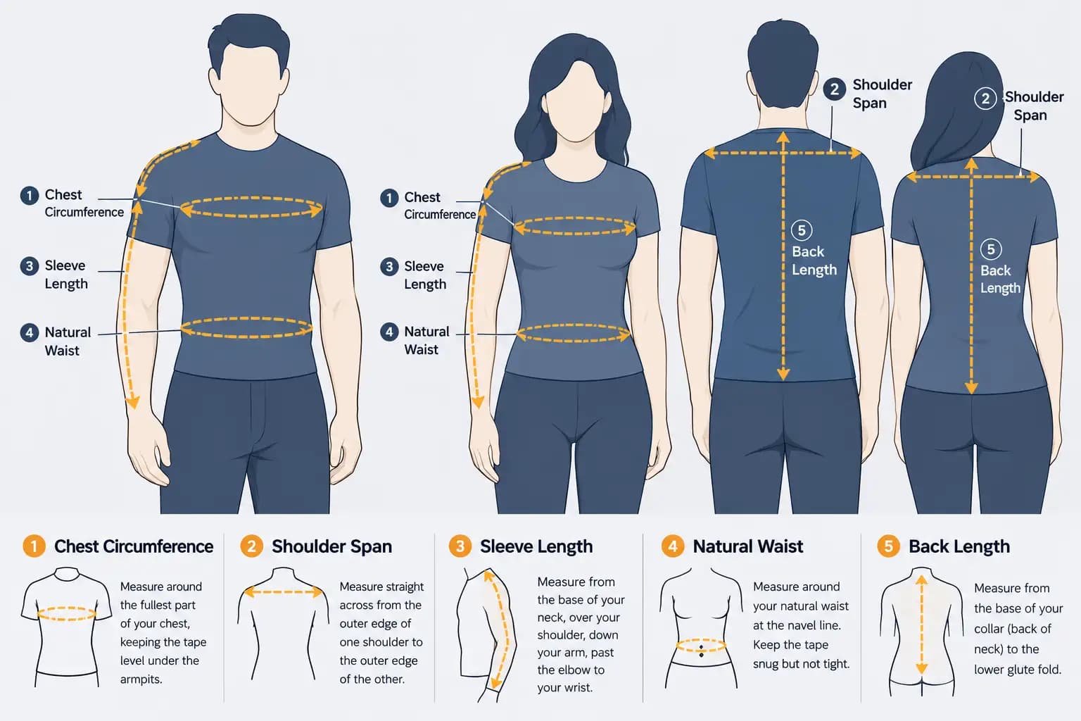 Diagram showing where to measure chest, shoulders, sleeve length, waist, and jacket back length for jacket sizing.