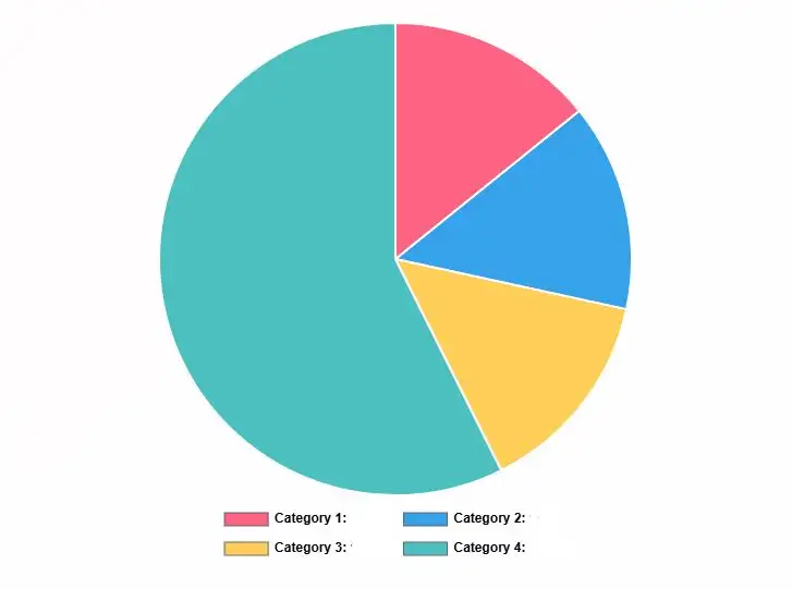 pie chart calculator